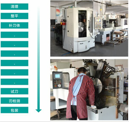 锯片修磨流程