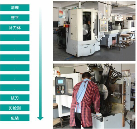 锯片修磨流程